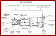  Core Module (Base Block)  